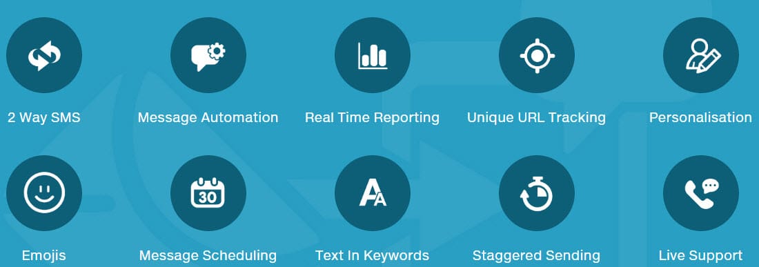 Burst SMS Gateway Features