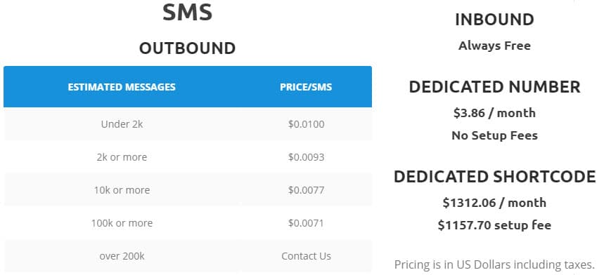 ClickSend Text Message Gateway Prices