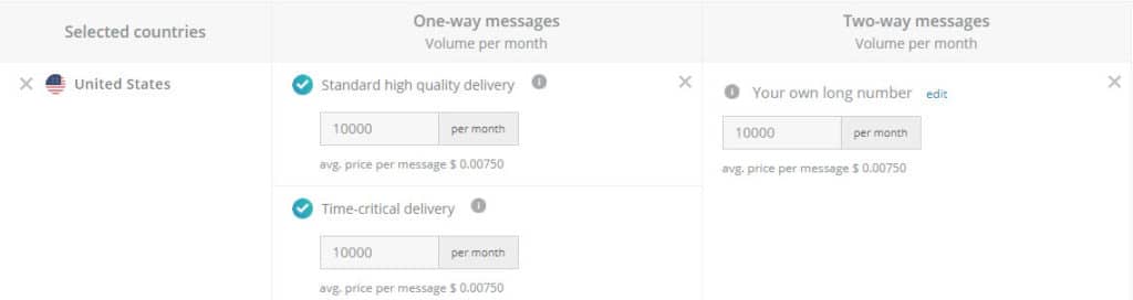Clickatell SMS Gateway Price Per Text Message