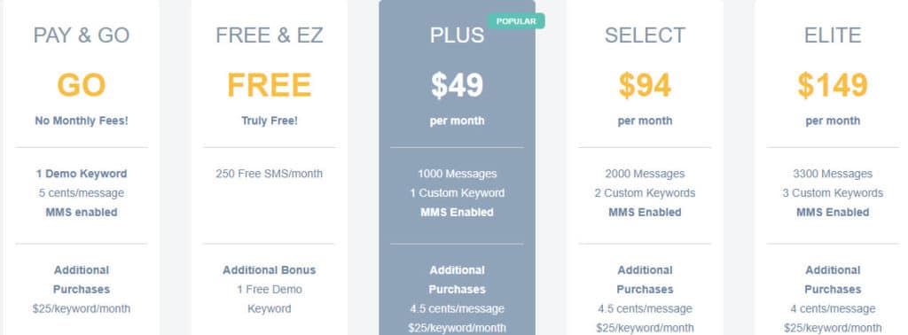 Ez Texting Pricing Review Table