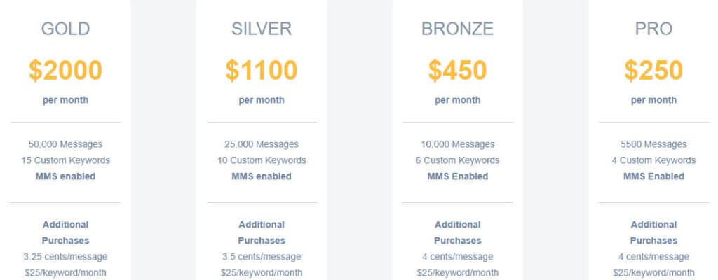 High Volume Ez Texting SMS Marketing Prices