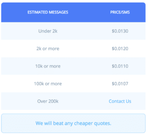 ClickSend vs SMSGlobal Pricing