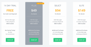 EZ Texting SMS Pricing Schedule