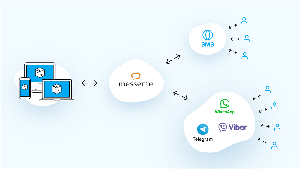 omni-channel-messaging-graph-messente