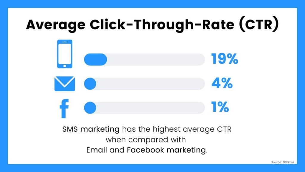 CTR-SMS-Communications