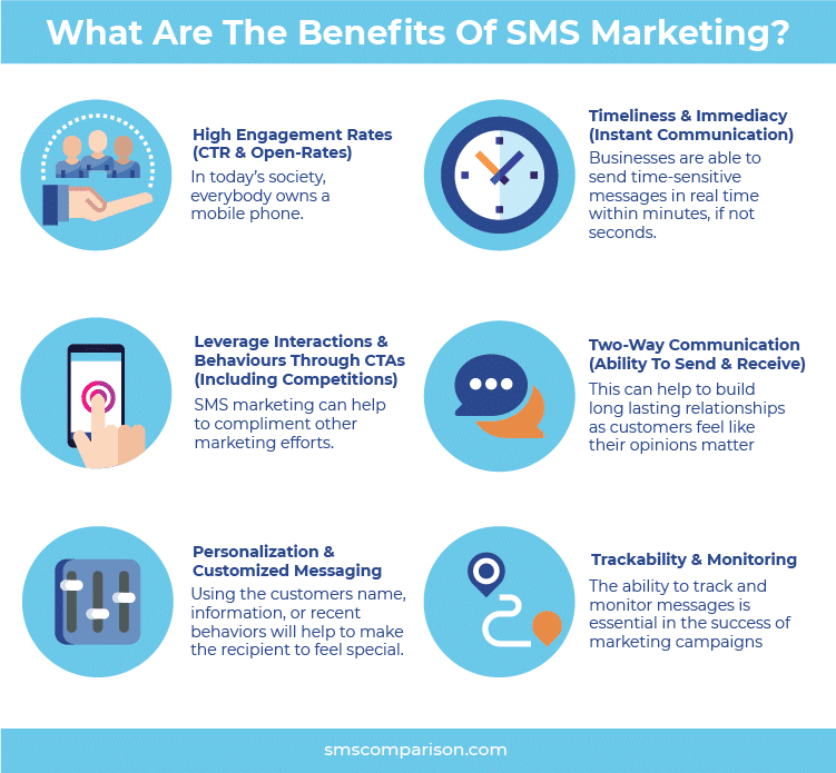 top-6-benefits-sms-marketing-listed-and-explained