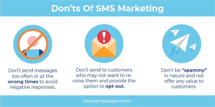 3 listed don'ts of SMS marketing