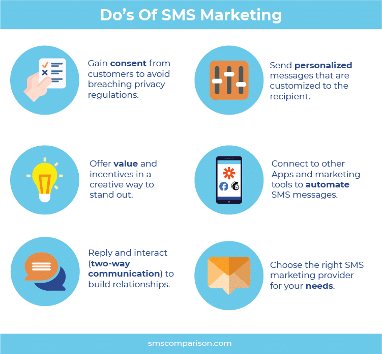 6 listed do's for SMS marketing