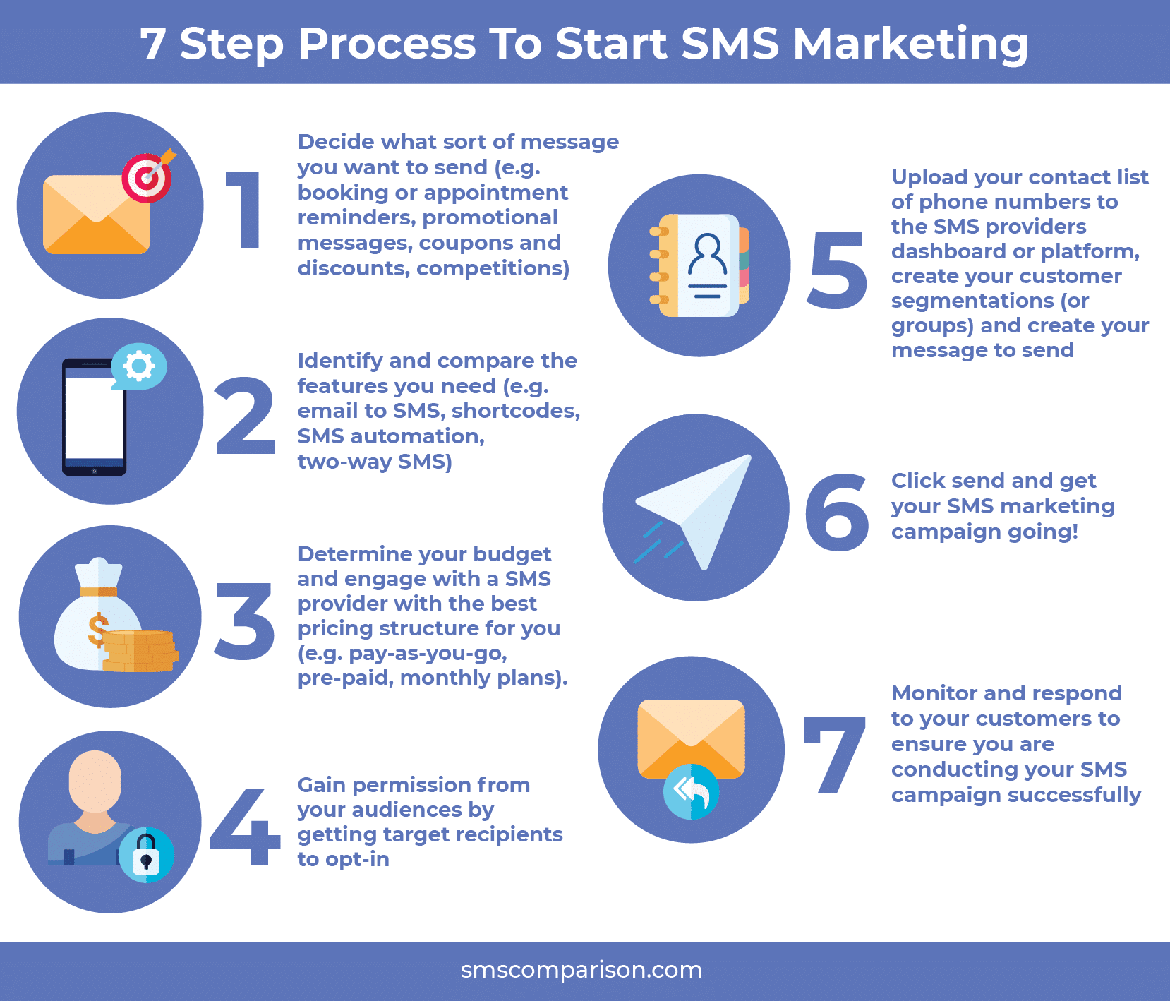 7-steps-to-start-bulk-sms-marketing