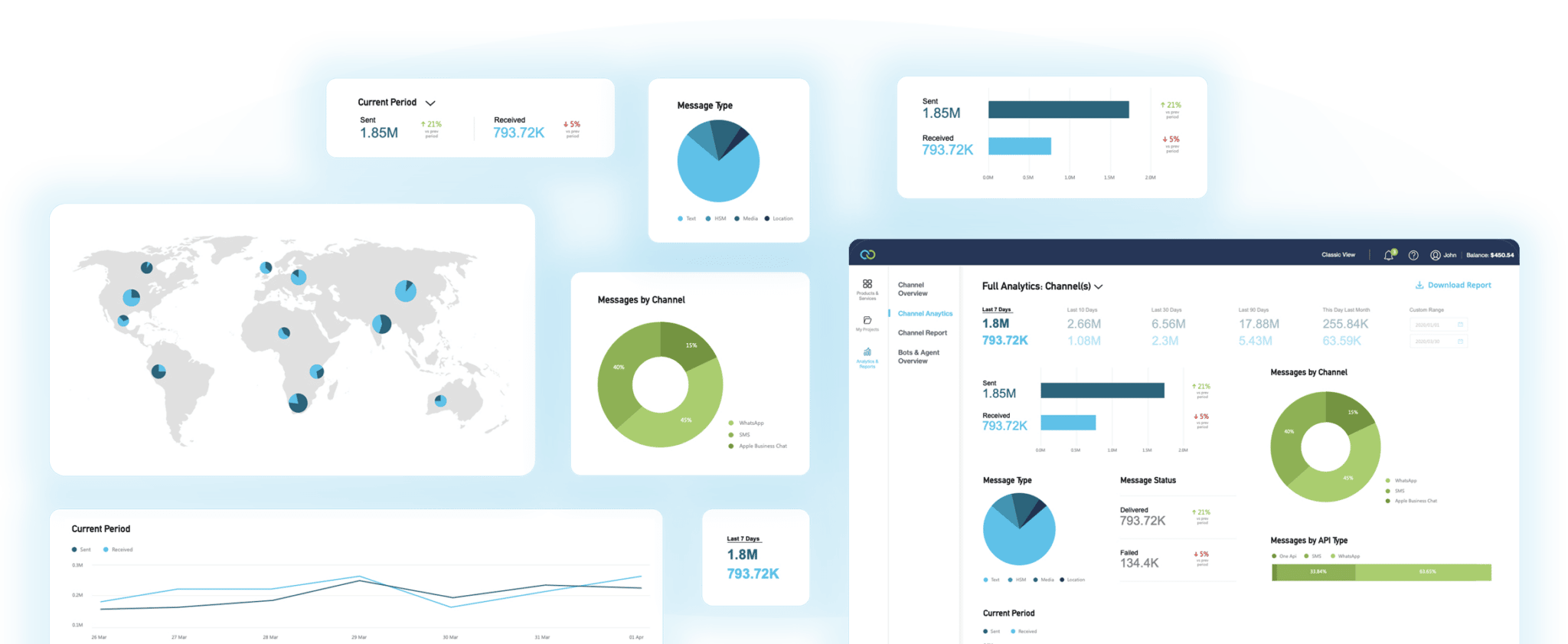 Clickatell Review - SMS Gateways For US Businesses [2026]