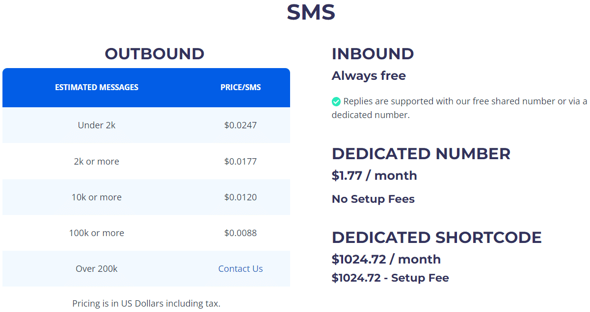 SMS Price table