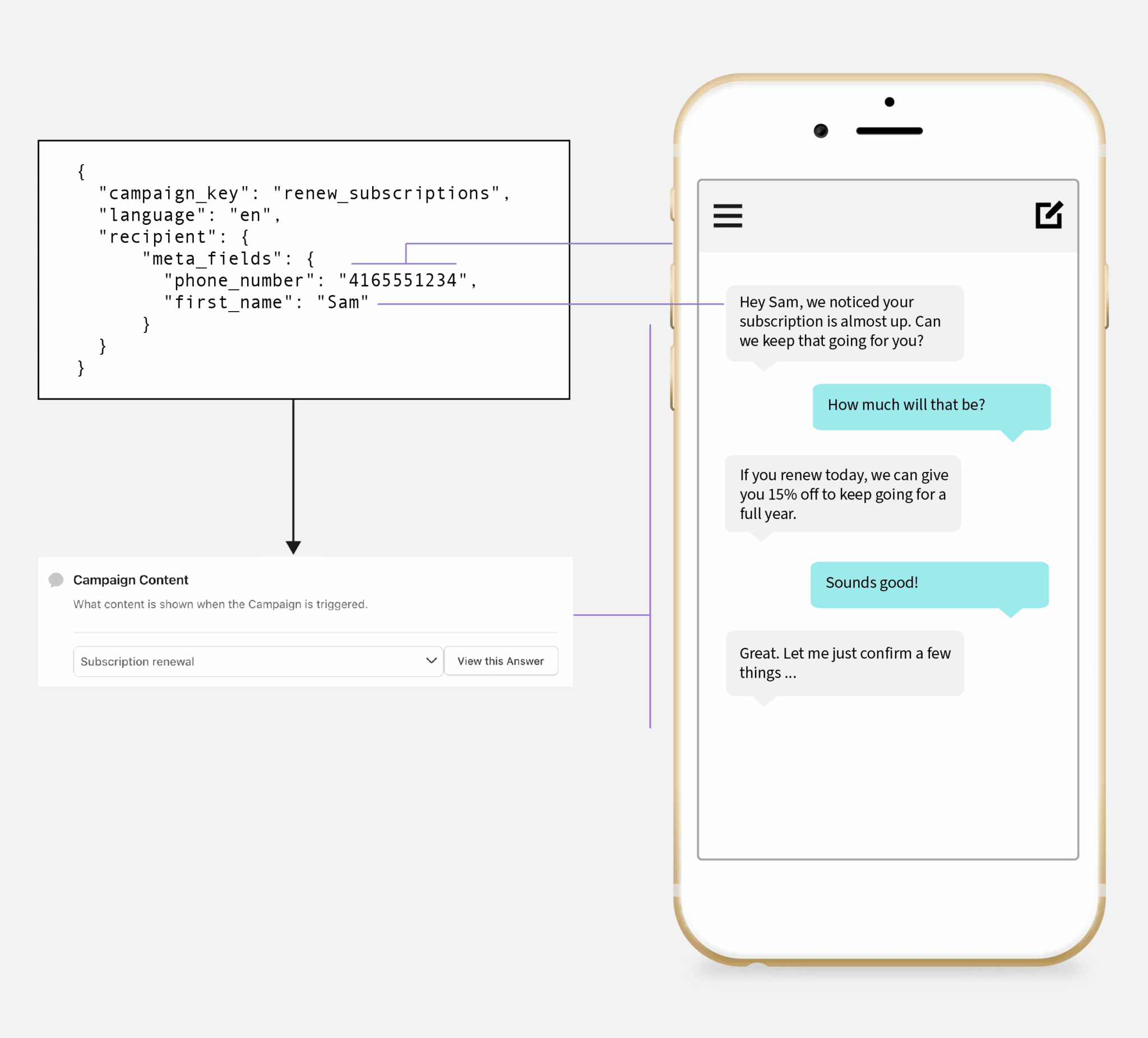 Guide To SMS API Integrations In For Business [2026]